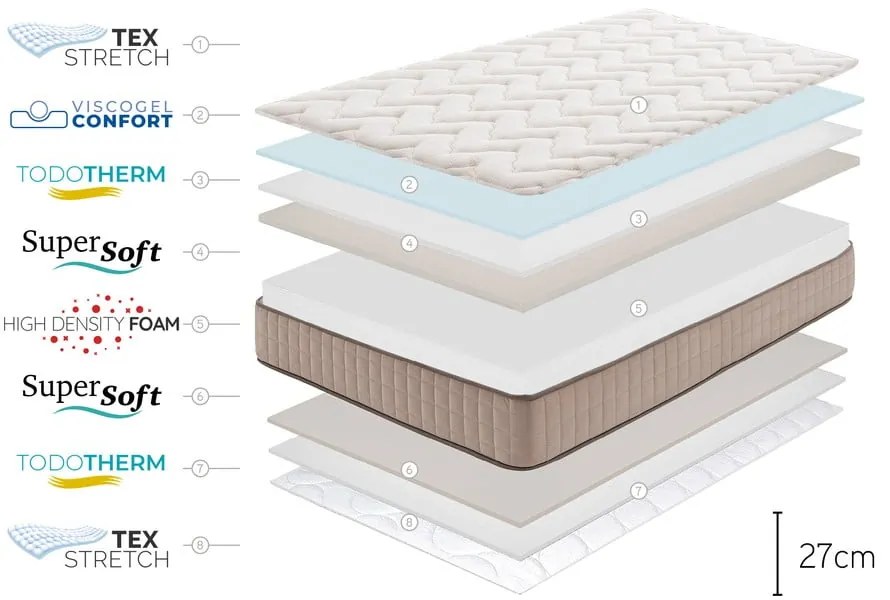 Твърд/средно твърд матрак с пяна с две лица 180x200 cm CASHMERE GRAND CLASS – Moonia