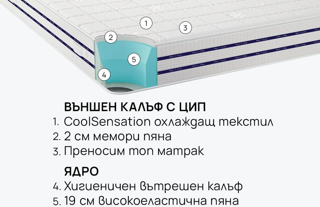 Матрак isleep, CoolComfort, 200x200x22, Среден към твърд, Eластична пяна, Мемори пяна