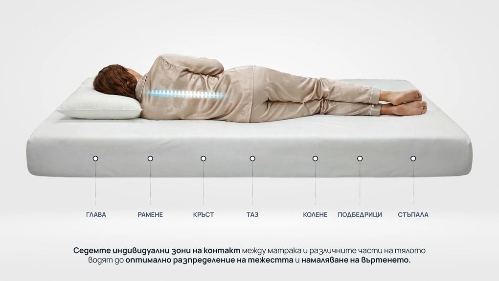 Матрак Pocket Natura от Sleepy 22 см