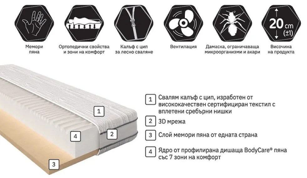 Двулицев матрак Силвър Мемори 7 зони от Блян 20 см