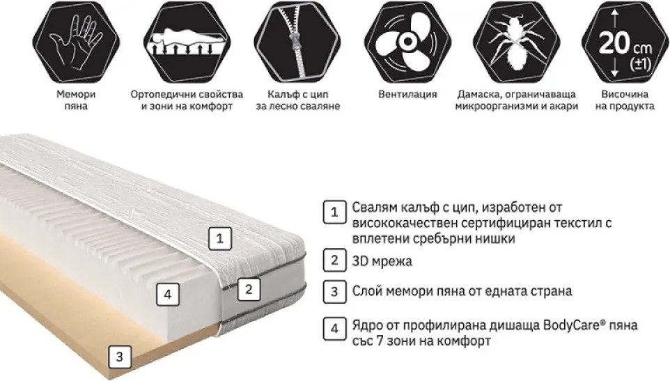 Матрак Силвър Мемори 7 зони от Блян 20 см