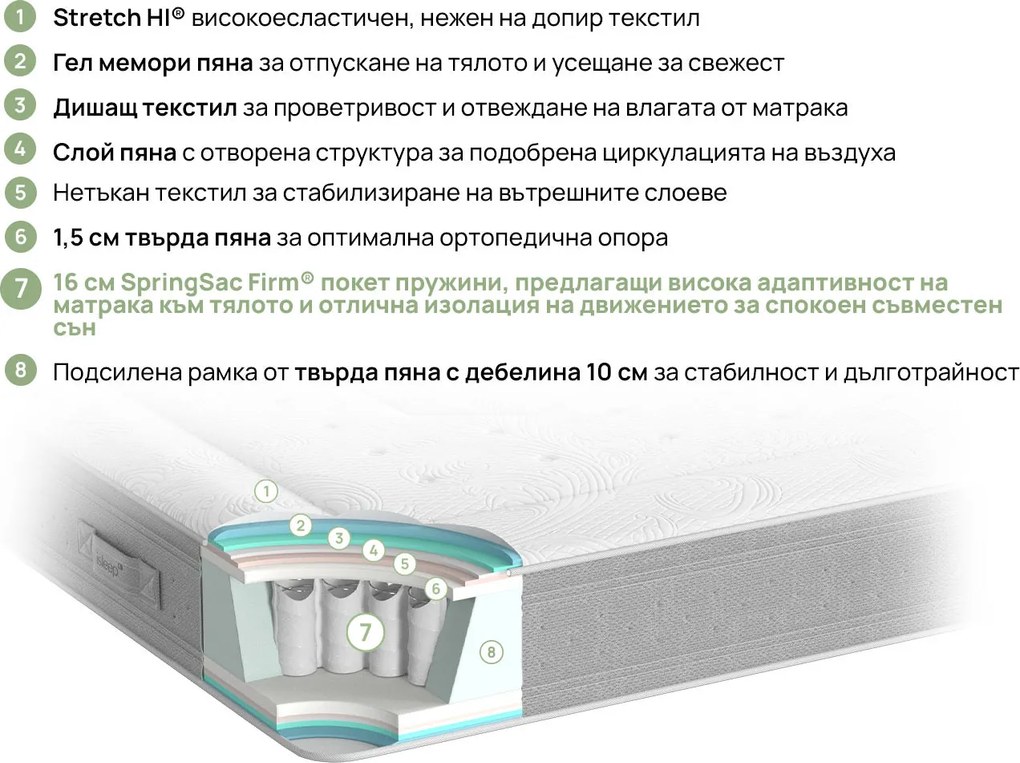 Матрак Nest Hybrid от isleep 25 см