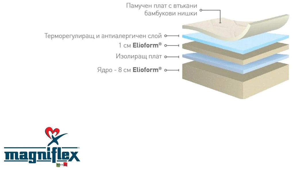 Матрак 65/110, двулицев Fiaba Bamboo