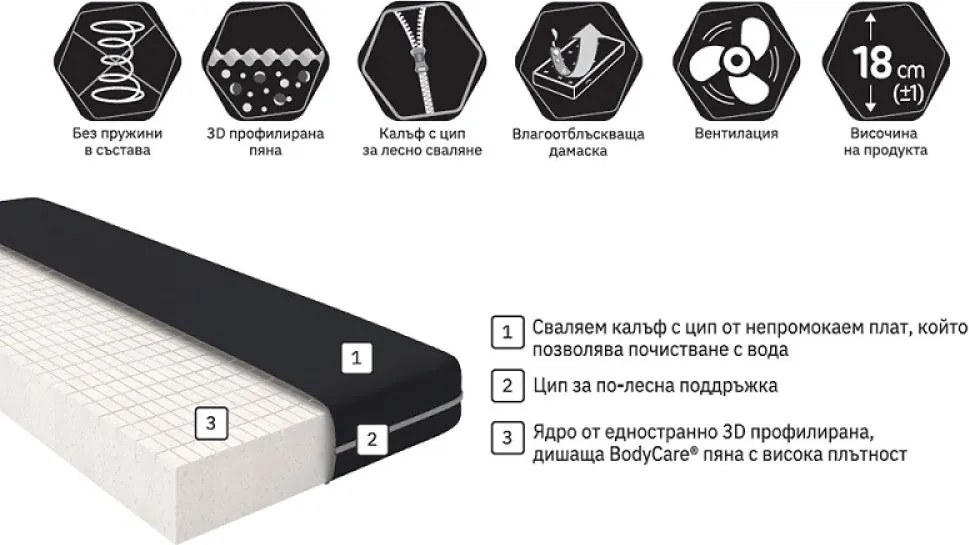 Матрак Медикал от Блян 18 см