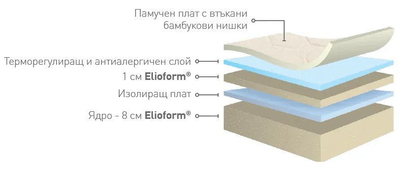 Детски матрак Fiaba Bamboo от Magniflex 10 см