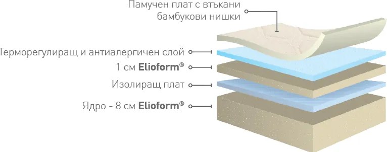 Матрак Magniflex, Детски матрак Fiaba Bamboo, 60x120x10, Твърд, Eластична пяна