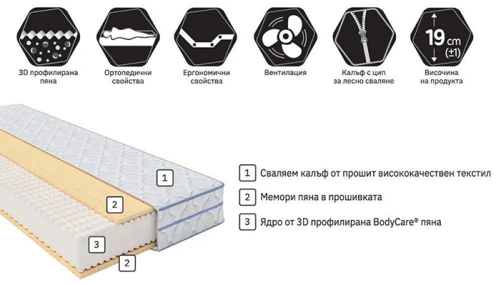 Двулицев матрак Зеро Мемори New от Блян 21 см