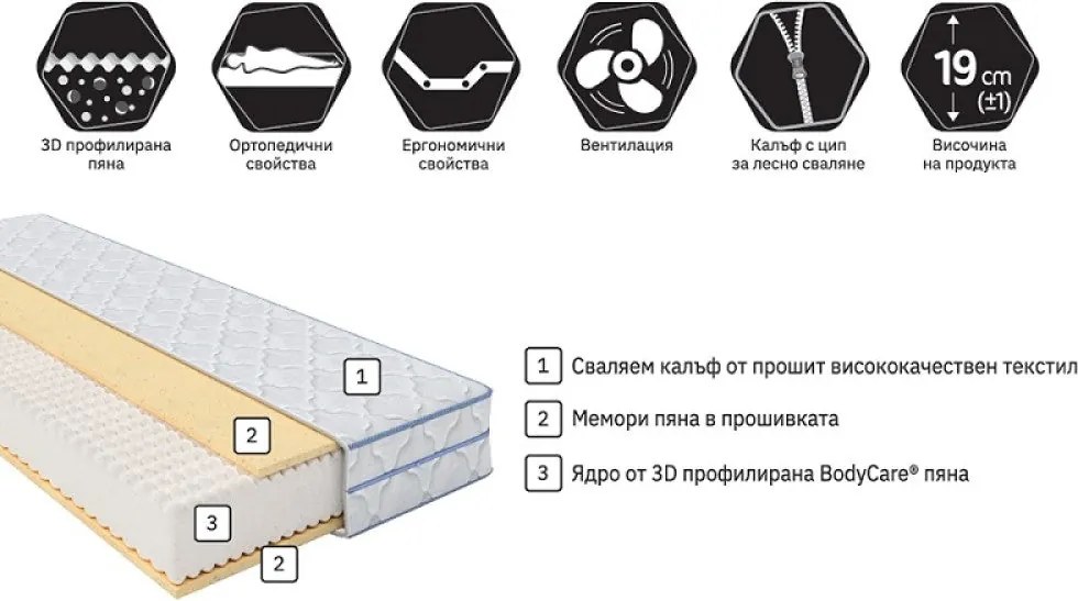 Матрак Блян, Зеро Мемори New, 90x200x21, Среден, Eластична пяна, Мемори пяна