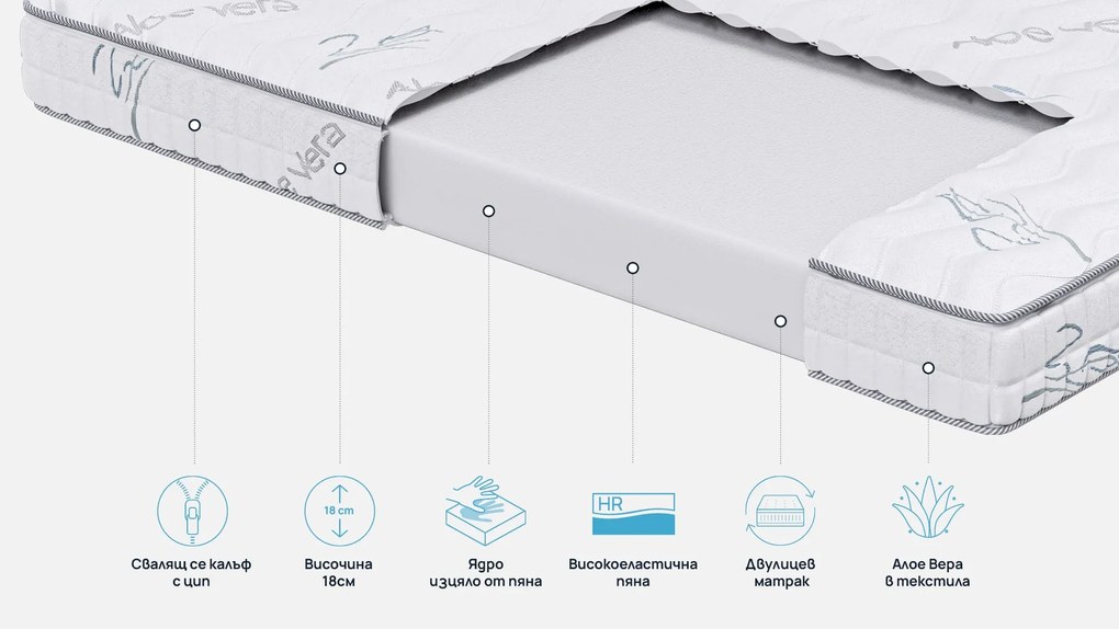 Матрак Aloe Wellness от Sleepy 18 см