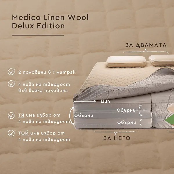 Двулицев матрак с лен и вълна 28 см, Medico Linen Wool Delux Edition