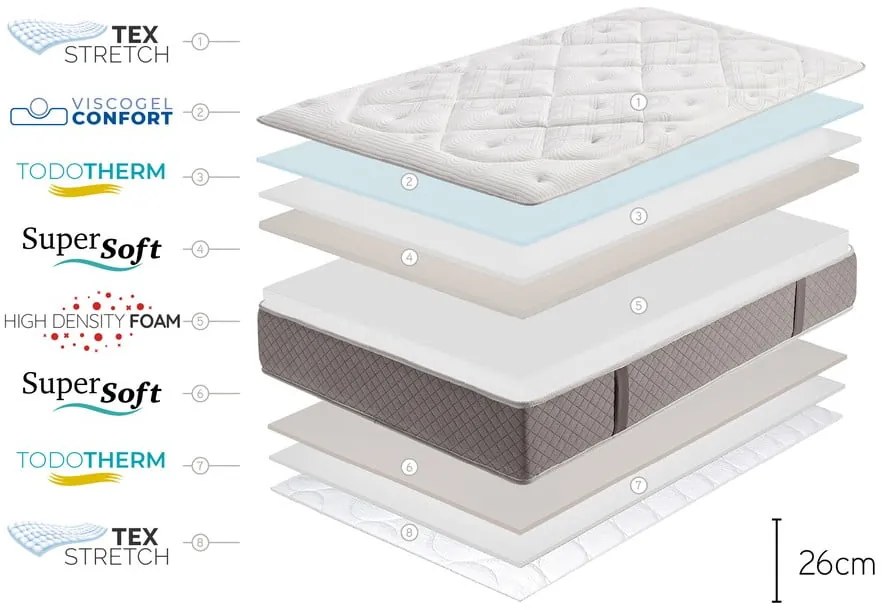 Твърд/средно твърд двустранен матрак от пяна 80x200 cm Platinum Classic - Moonia