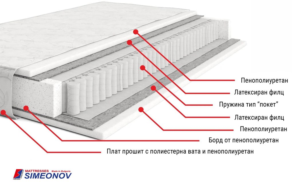 Матрак Лео покет двулицев 120/200