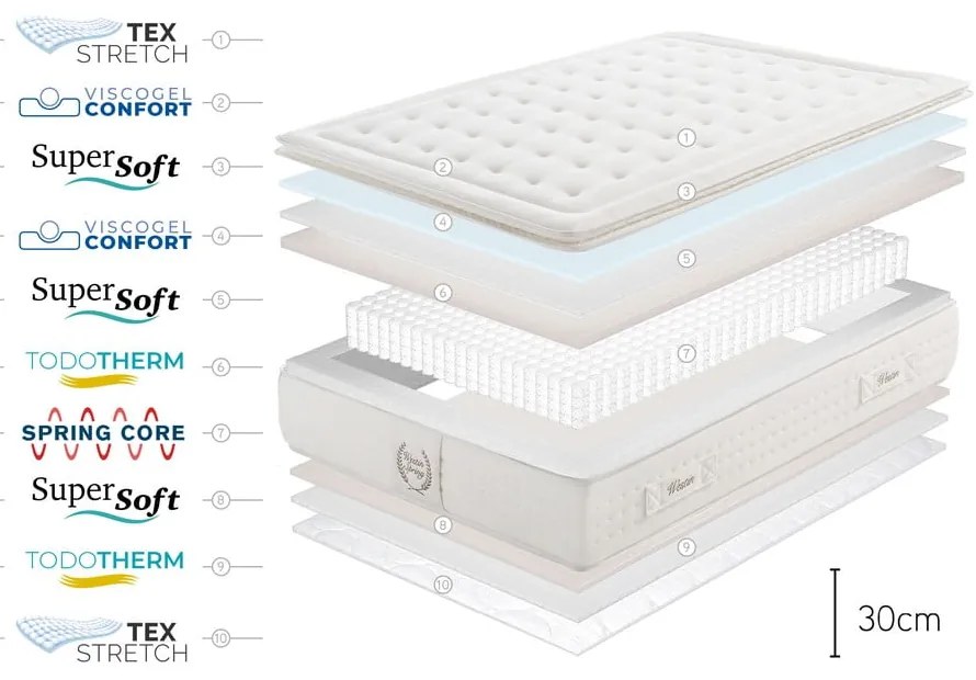 Твърд терморегулиращ матрак с пружини 90x200 cm WESTIN SPRING – Moonia