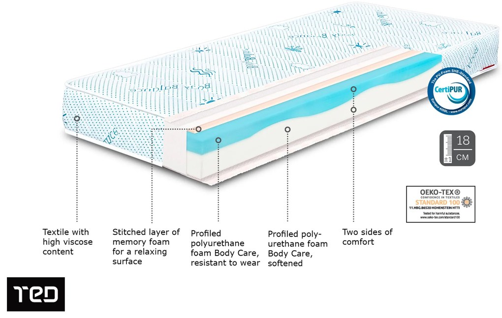 Матрак 180/200, двулицев Боди Баланс