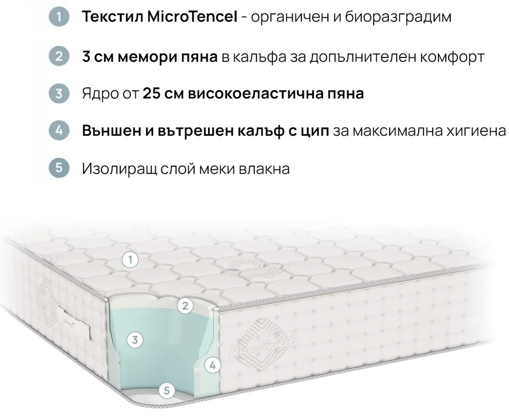 Матрак Infinity от isleep 30 см