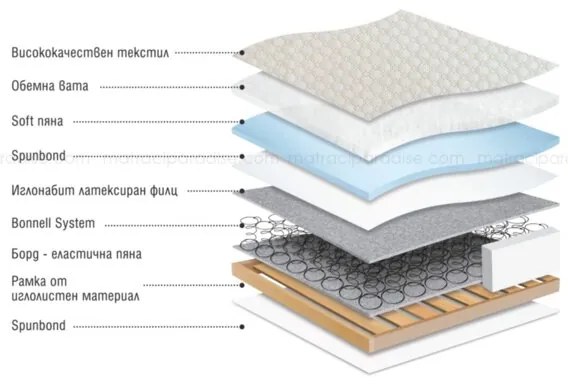 Еднолицев матрак CLASSIC BONELL- Paradise
