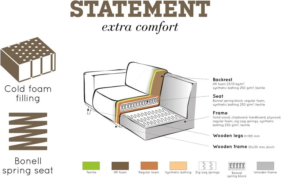 Кафяв ъглов диван от изкуствена кожа (ляв ъгъл/L форма) Statement – WOOOD