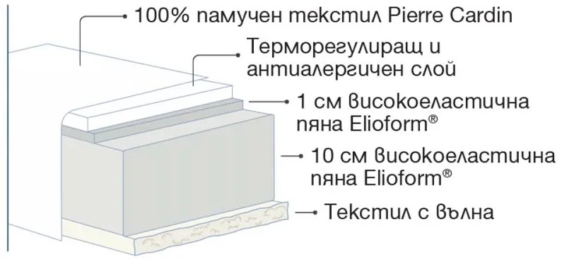 PIERRE CARDIN БЕБЕШКИ МАТРАК 60X120X12 CM