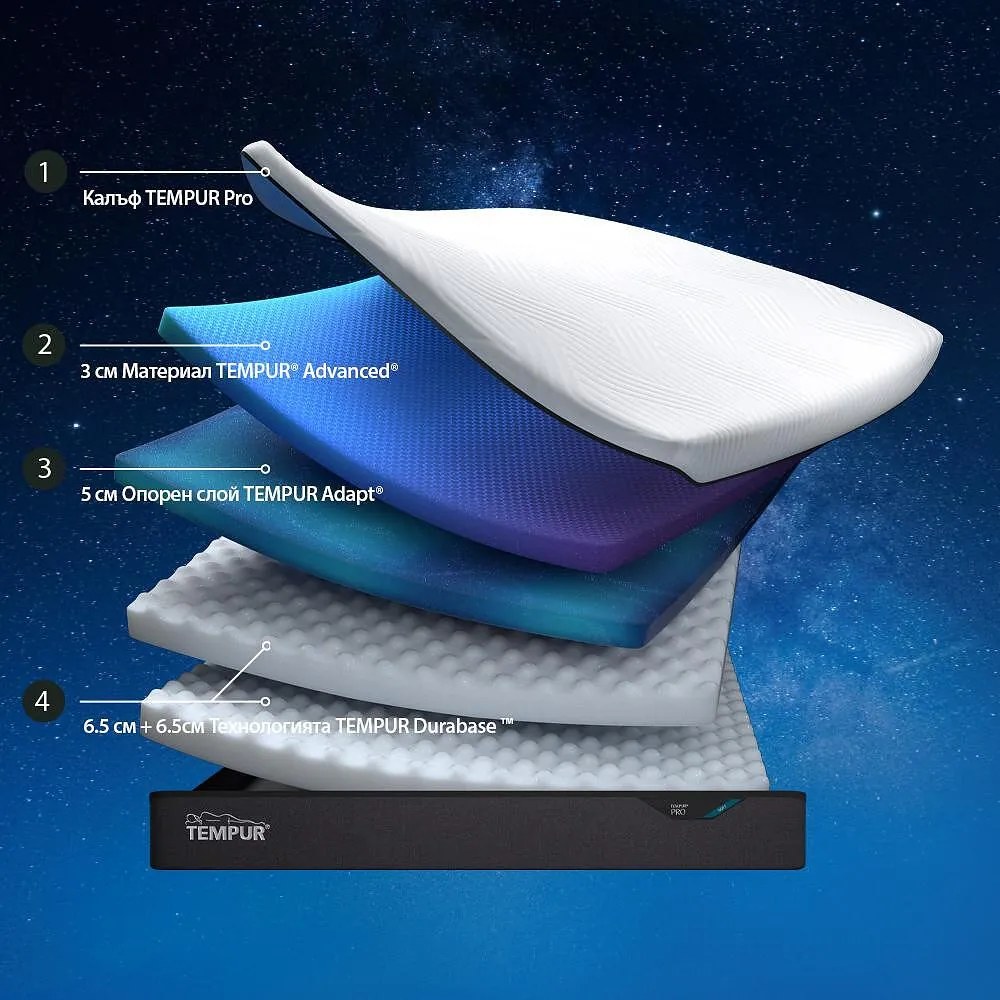 Матрак Tempur Pro Soft 21 см