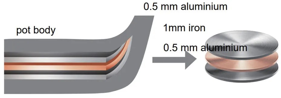 Соковарка SAPIR SP 1260 A26, 8 литра, Книжка с рецепти, Инокс