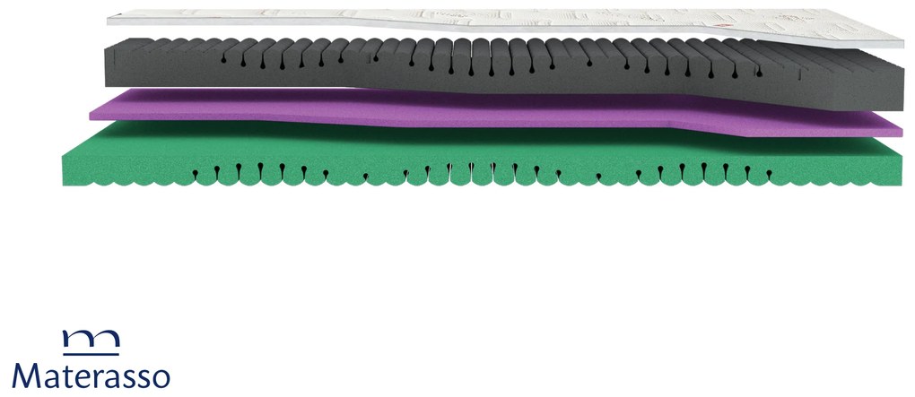 Матрак 90/200, двулицев Swiss Dream