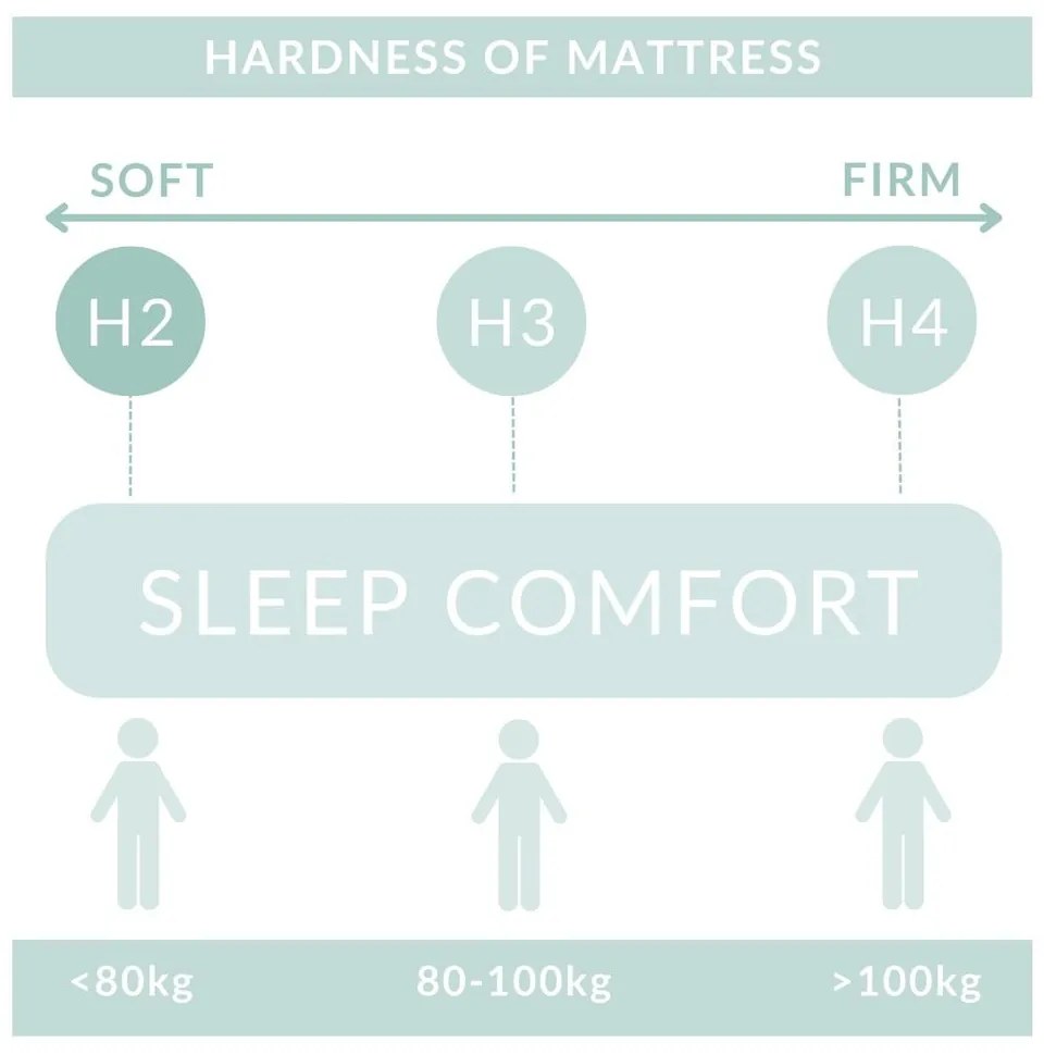 Сиво боксспринг легло с място за съхранение 200x200 cm Blend – Maison de Rêve