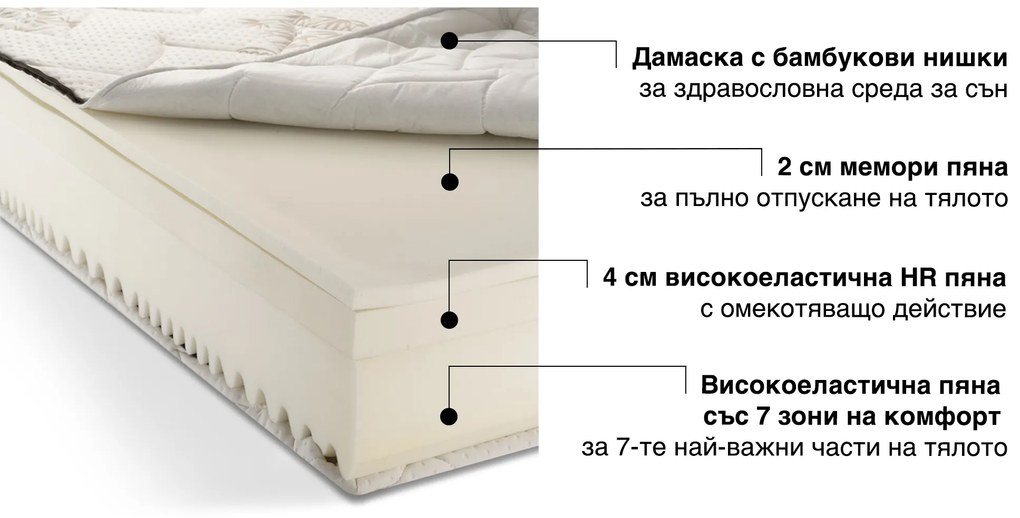 Двулицев матрак Bamboo 7 от Sleepy 144/190/20 см OUTLET