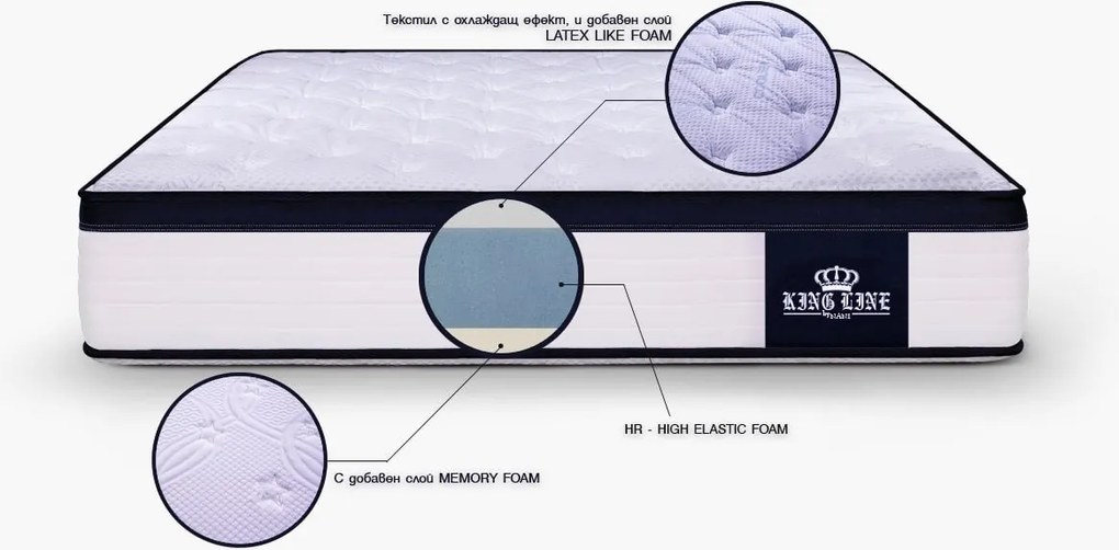 Матрак King Line Prince & Princess от Нани 30 см