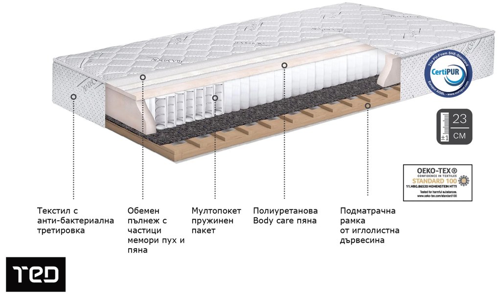 Матрак Silver Favoritе еднолицев, 160/200