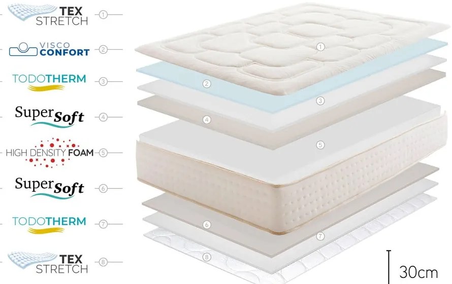 Двустранен матрак , 180 x 200 cm Regal Supreme - Moonia