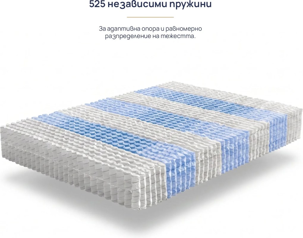 Матрак Onesleep, Verso Adapt Sleep Technology, 200x200x28, Среден към твърд, Покет пружина, Високоеластична пяна