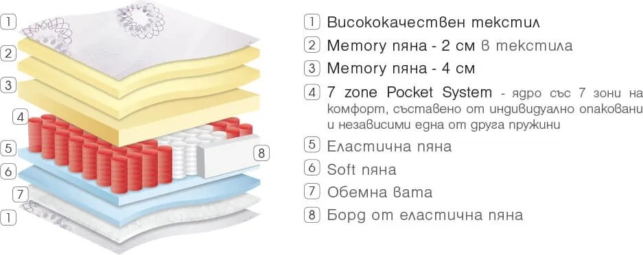 Матрак Ametyst от Paradise 24 см