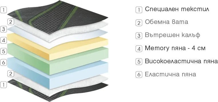 Матрак Rocket от Paradise 22 см