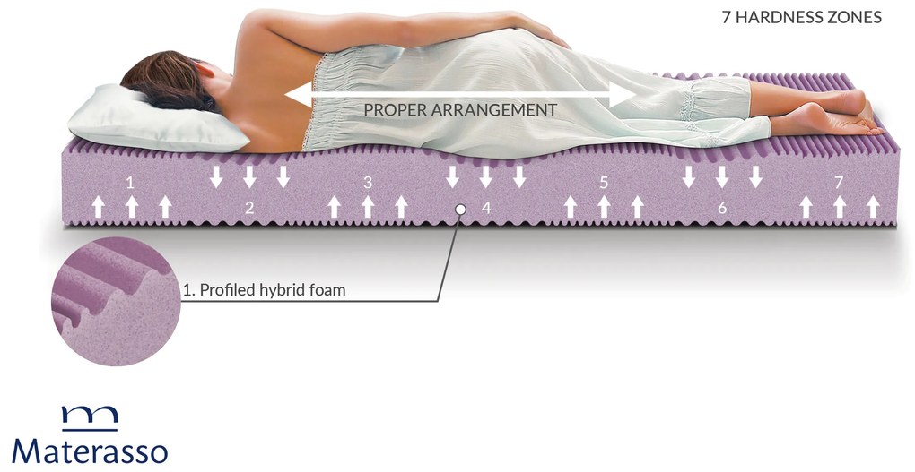 Матрак 90/200, двулицев Sea