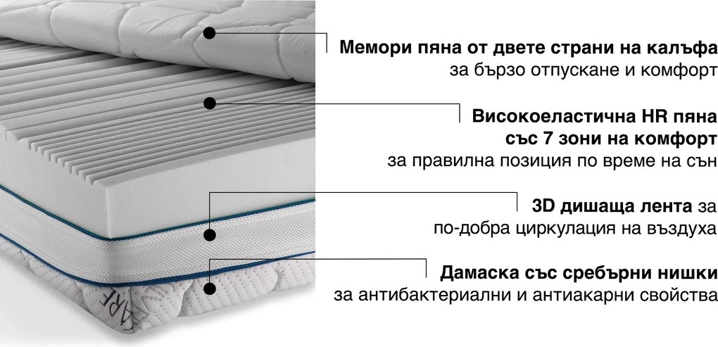 Матрак Sleepy, Silver Care Orthopedic, 82x190x22, Среден, Мемори пяна