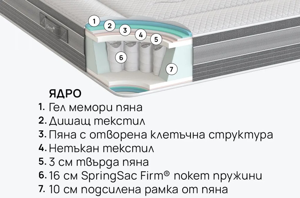 Матрак isleep, Ice Hybrid, 144x190x28, Среден към твърд, Покет пружина