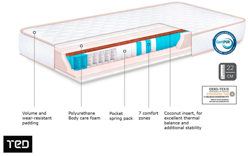 Матрак Coco Sense Roll, двулицев 120/200
