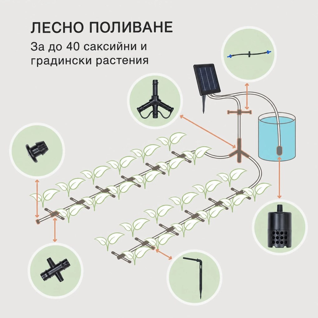 Blumfeldt Greenkeeper Solar, напоителна система, слънчев панел, 1500 mAh, 40 растения