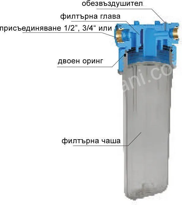 Филтърно тяло 10 бара, 10", 3/4 цола к-т