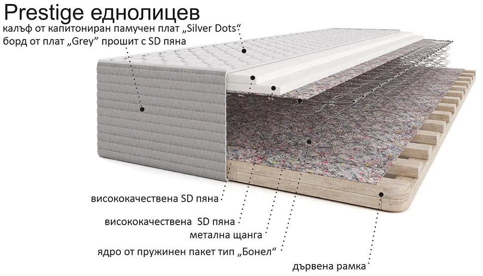 Еднолицев матрак Престиж от матраци Вики 25 см