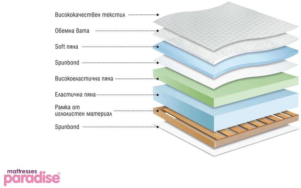 Матрак 90/200, еднолицев Perla