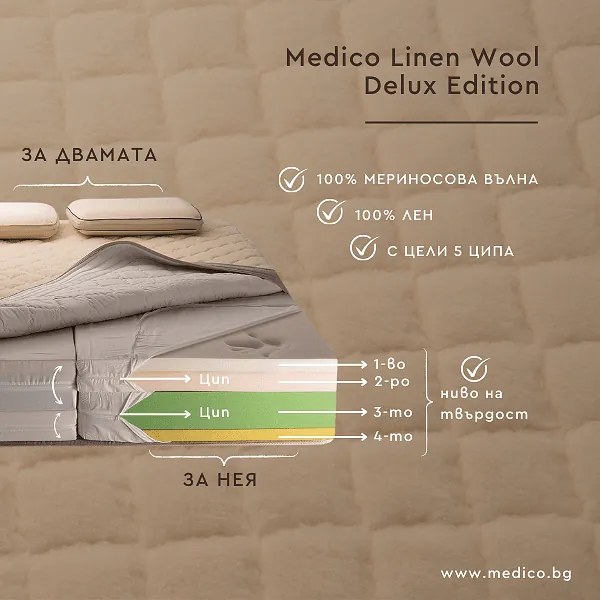 Двулицев матрак с лен и вълна 28 см, Medico Linen Wool Delux Edition