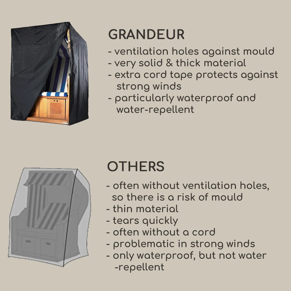 Blumfeldt Grandeur, защитно покривало, изключително водоустойчиво, устойчиво на UV лъчи, полиестер