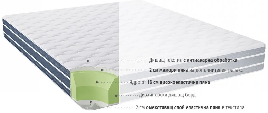 Двулицев матрак OrtoRelax от isleep 20 см