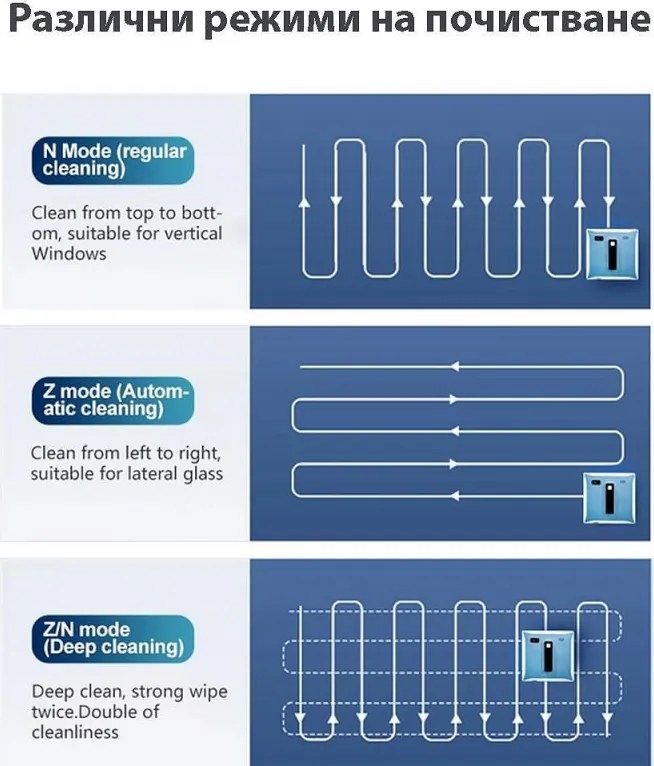 Робот за почистване на прозорци Spider SPRAY Neo, 72W, 2500 Pa, 3 режима за движение, 40 мл, Спрей функция, Бял