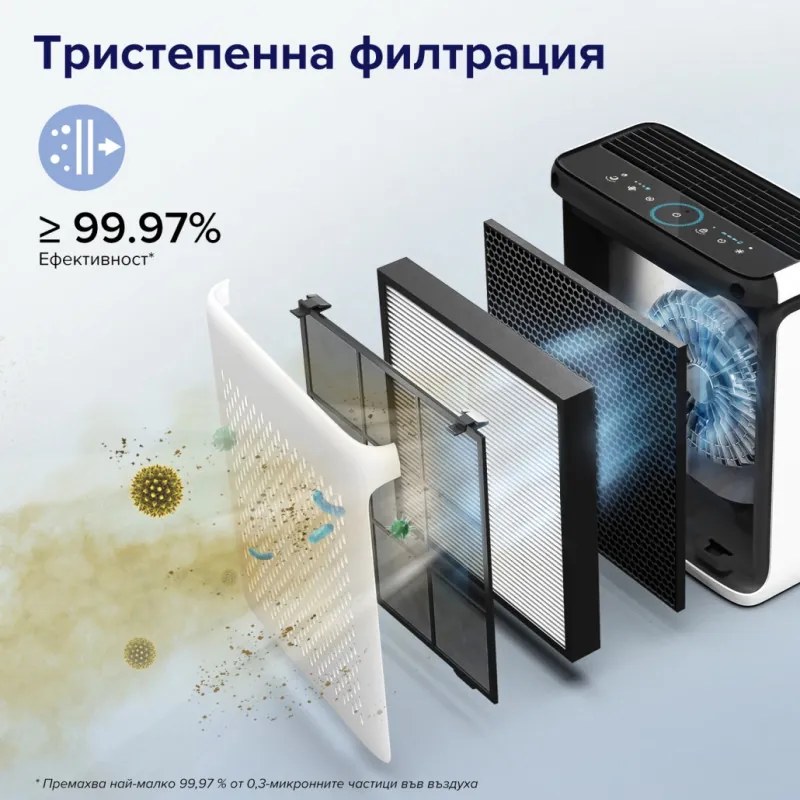 Резервен филтър за пречиствател на въздух Levoit Vital 100S, 1 бр, 3 степенна филтрация, H13 True HEPA, Бял