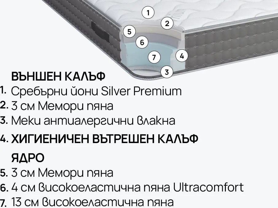 Матрак isleep, SilverPlus, 180x200x24, Среден към мек, Мемори пяна