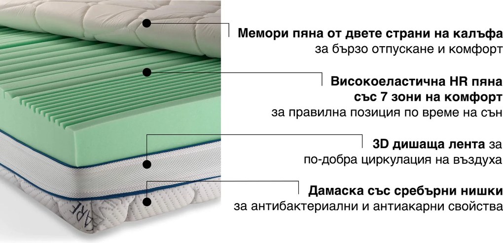 Матрак Silver Care Orthopedic от Sleepy 22 см