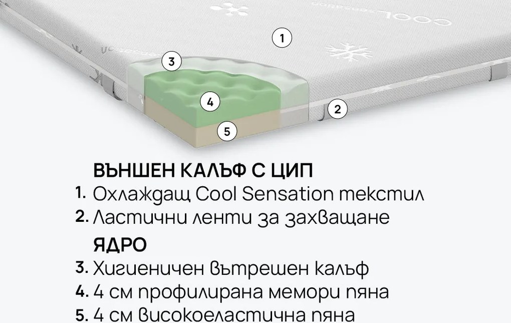 Топ матрак isleep, CoolComfort, 200x200x8, Твърд, Eластична пяна, Мемори пяна