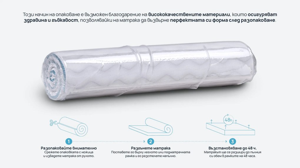 Матрак iZone 7 от Sleepy 21 см